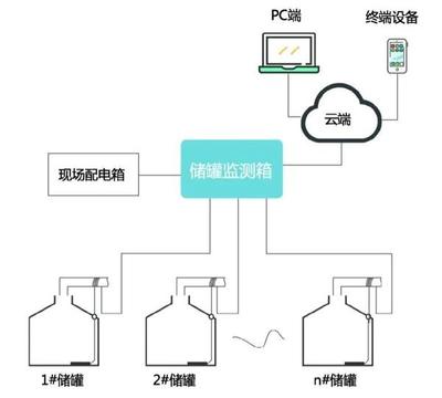 Ruff南潮物聯推出升級版RSM-1100，工業儲罐遠程監測邁入精準智能新階段